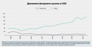укавак